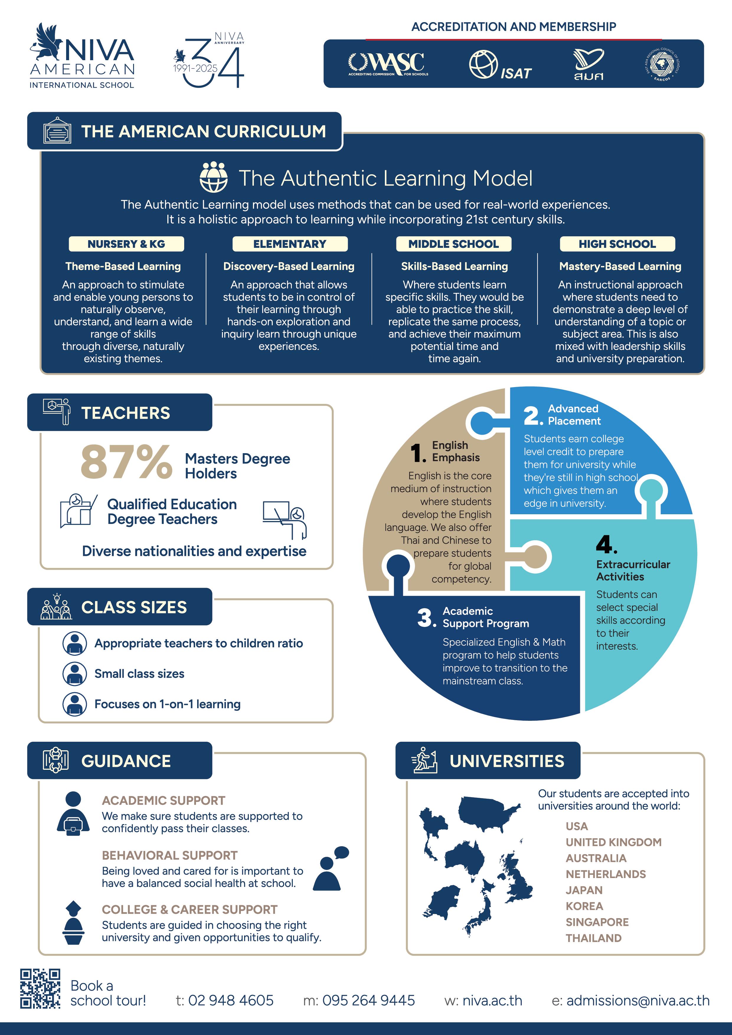 NIVA American International School Fees Page 2